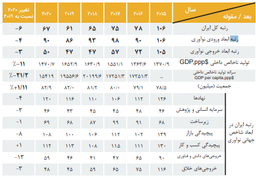 سرمایه‎گذاری خطرپذیر در ایران؛ آنچه در سال 2020 در ایران رخ داده است