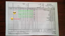 اینهمه خوندیم آخرش این شد نمرات؟ + عکس کارنامه