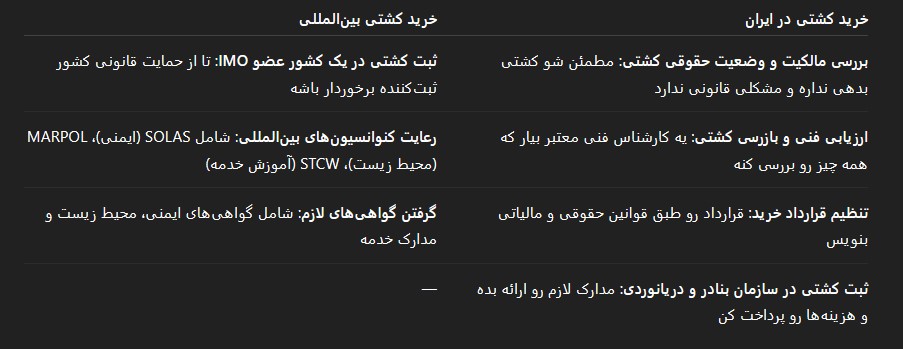 قوانین مربوط به خرید کشتی در ایران و خارج از کشور