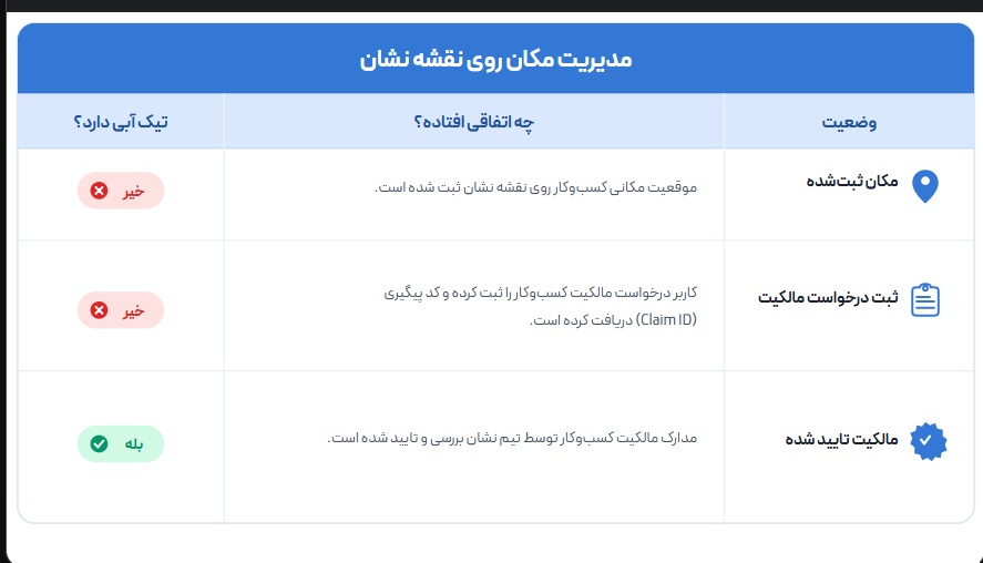 تفاوت ثبت مکان، ادعای مالکیت و دریافت تیک آبی در نشان