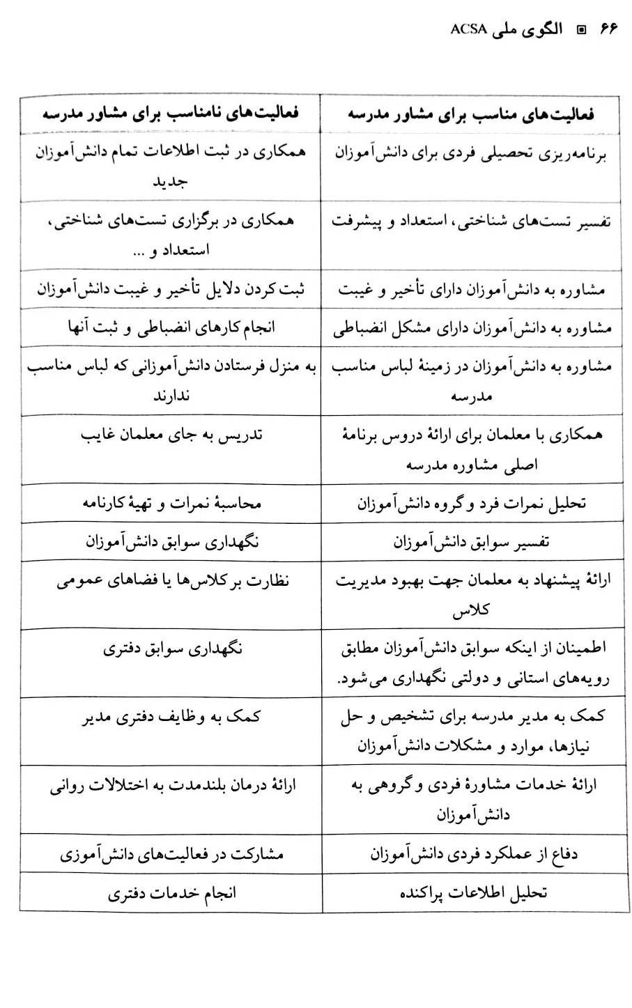 صفحه 66 کتاب