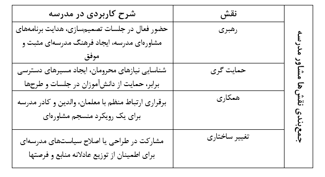 جمع بندی نقش های مشاور مدرسه