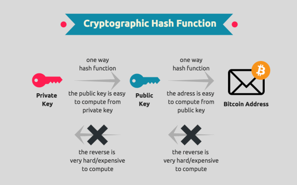 کاربرد کلید خصوصی و عمومی
