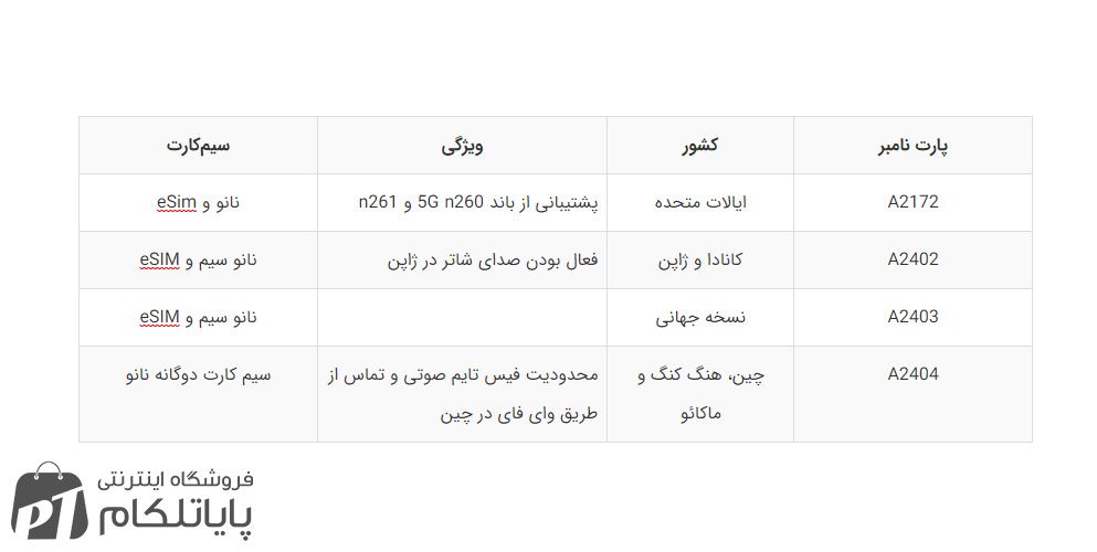 انواع پارت نامبر آیفون و تفاوت آن‌ها ویرگول