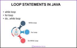 آشنایی با حلقه های تکرار در جاوا
