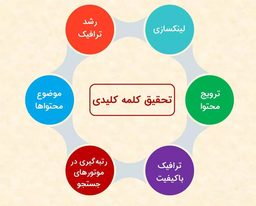 تحقیق کلمه کلیدی از سرچ کلمات در گوگل یا ابزار ها؟