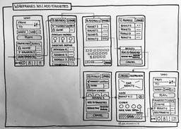 وایرفریم چیست ؟