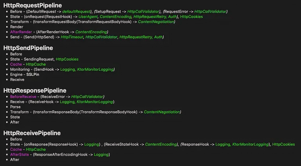 توی این شکل سعی کردم همه‌ی پلاگین‌های Ktor، هوک‌هایی که ازشون استفاده می‌کنن و این‌که روی کدوم فاز اجرا می‌شن رو نشون بدم. هدفم این بوده که اگه خواستین پلاگین جدیدی بنویسین، بتونین جوری طراحیش کنین که با بقیه پلاگین‌ها تداخل نداشته باشه.