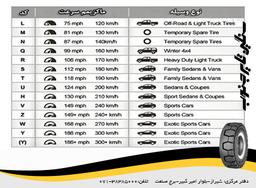 شاخص سرعت و بار در لاستیک
