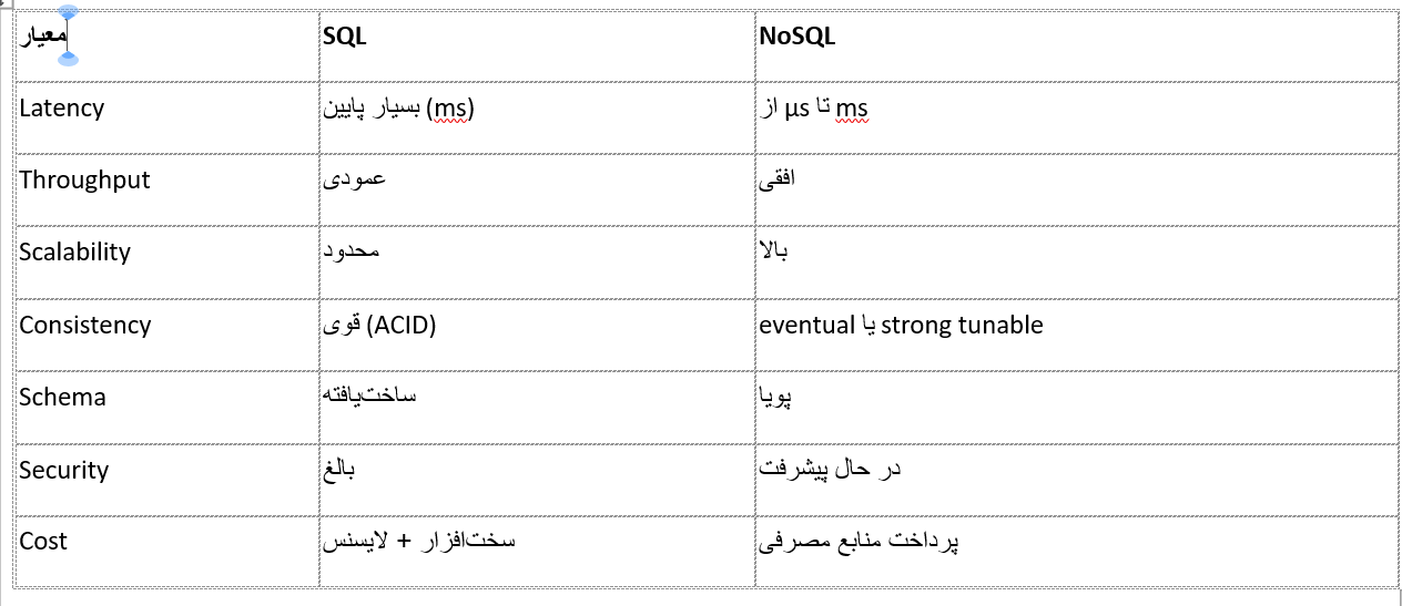 نقاط قوت و ضعف کلیدی