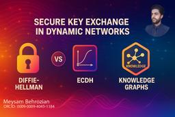 بررسی و طراحی پروتکل‌های تبادل کلید امن در شبکه‌های توپولوژی پویا: مقایسه Diffie–Hellman، ECDH و گراف دانستنی‌ها