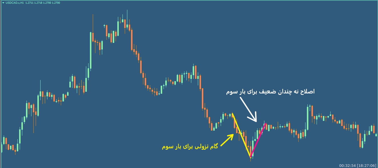 تصویر شماه 6