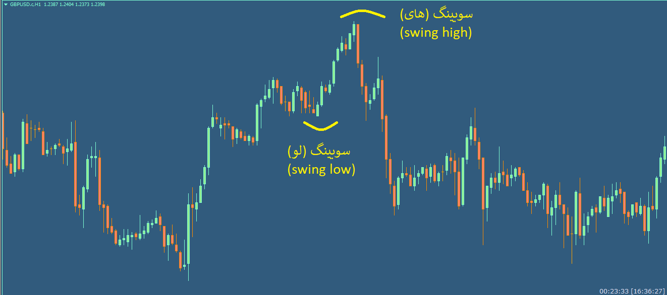 تصویر شماره 2