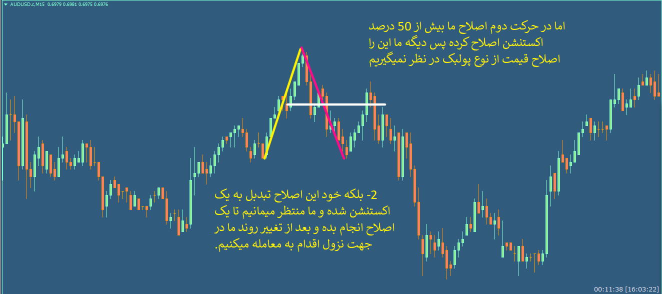 تصویر شماره 10