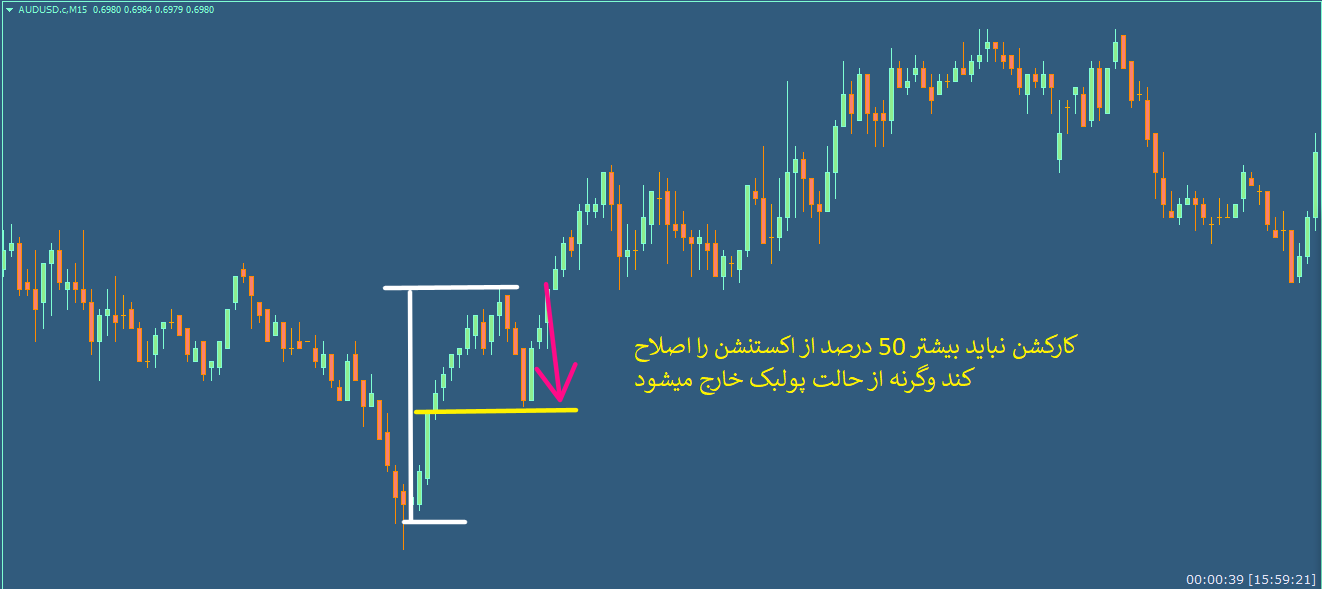 تصویر شماره 7