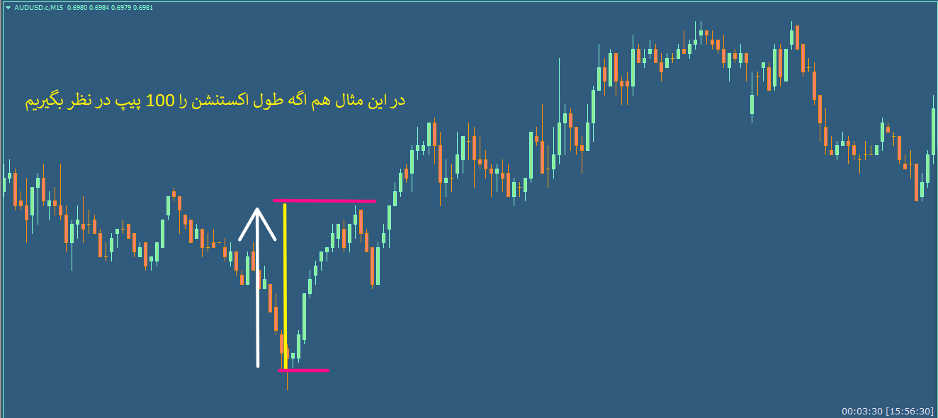 تصویر شماره 6