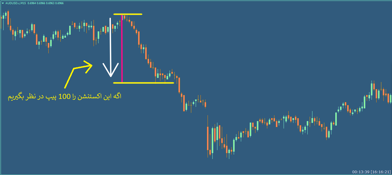 تصویر شماره 2