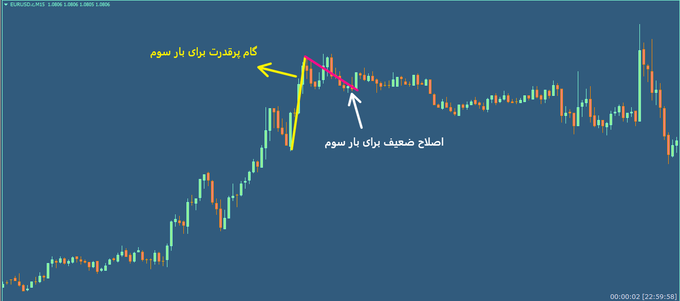 تصویر شماره 5