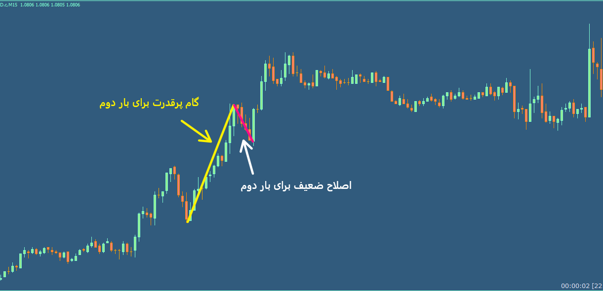 تصویر شماره 4