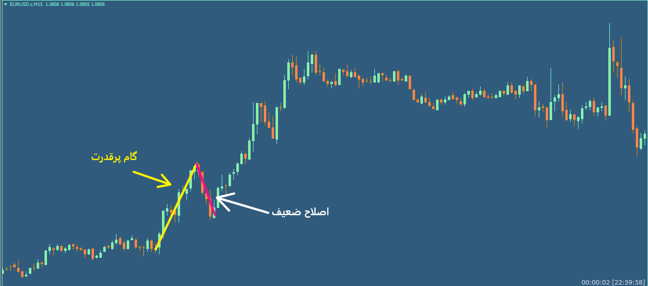 تصویر شماره 3