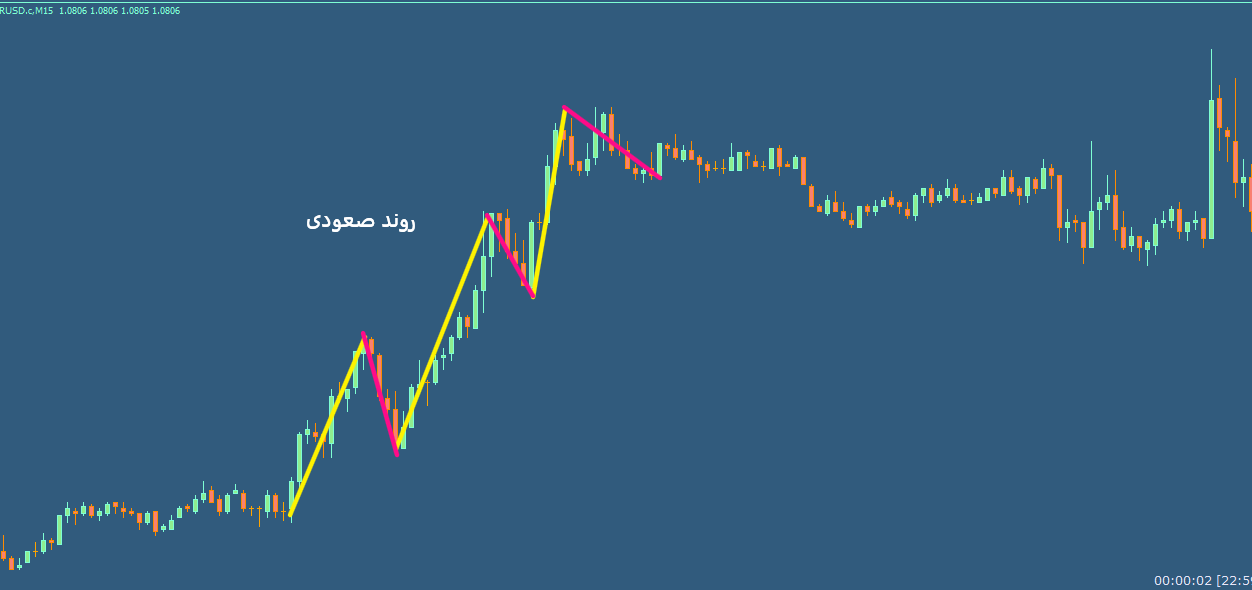 تصویر شماره 6
