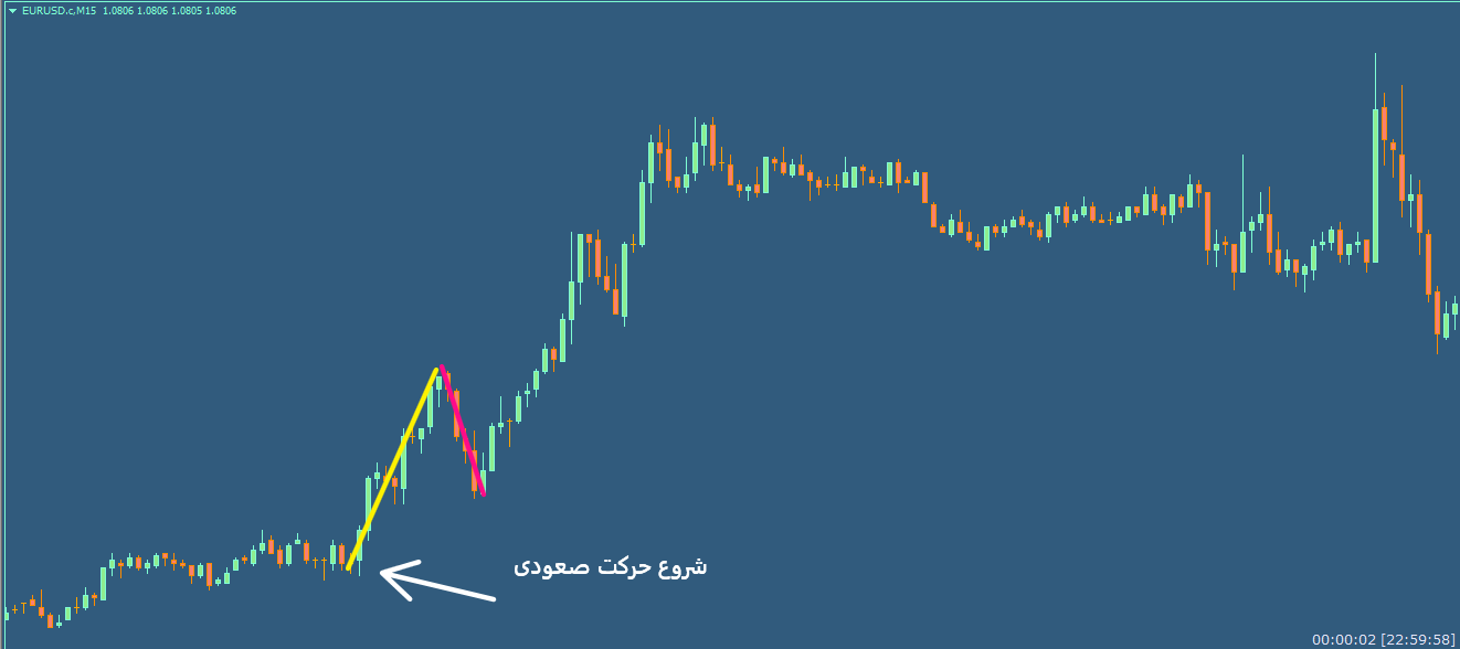 تصویر شماره 2