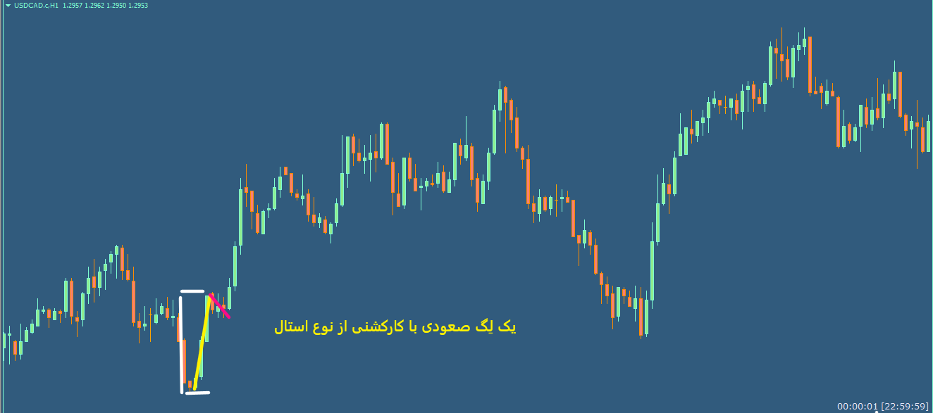 تصویر شماره 2