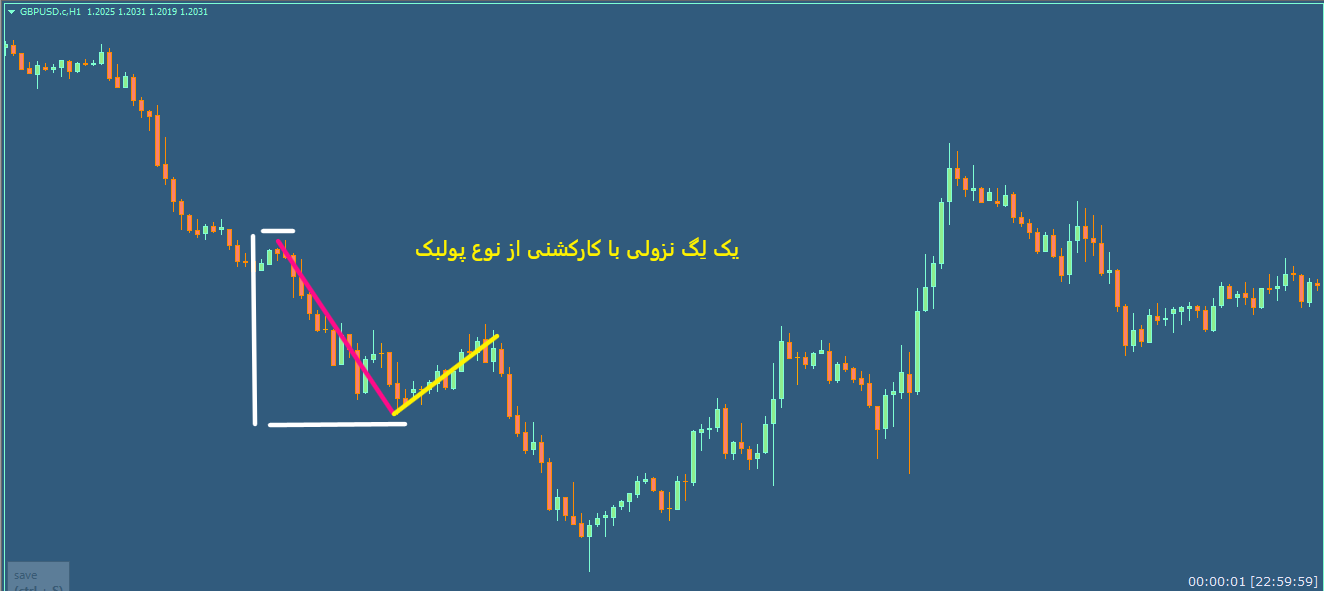 تصویر شماره 5