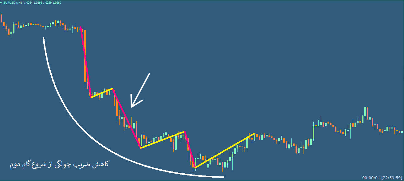 تصویر شماره 9