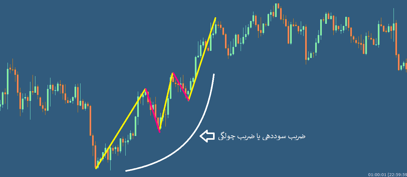 تصویر شماره 2