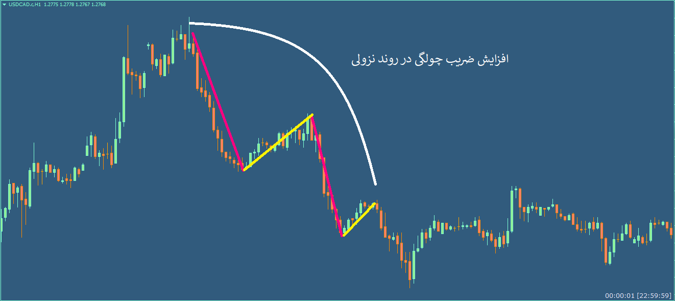 تصویر شماره 7