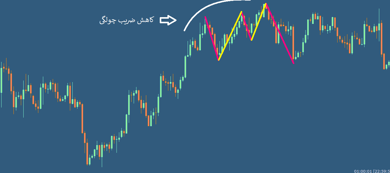 تصویر شماره 3