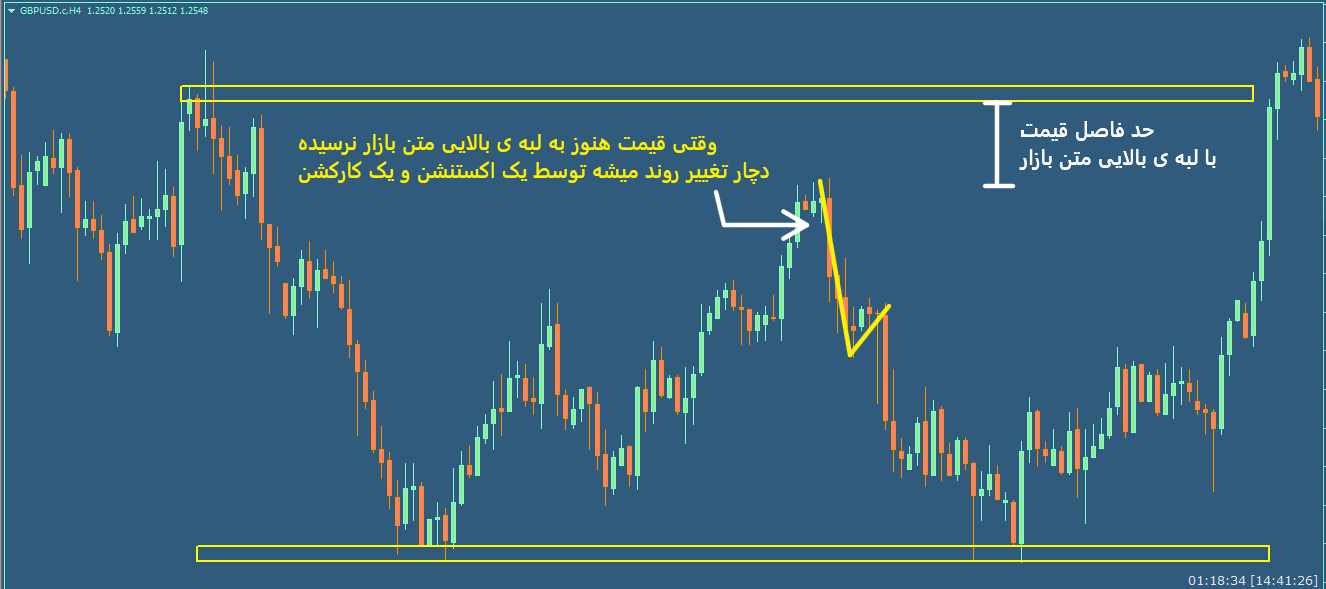 تصویر شماره 6