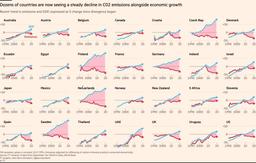 رشد اقتصادی و کاهش انتشار گازهای گلخانه‌ای!