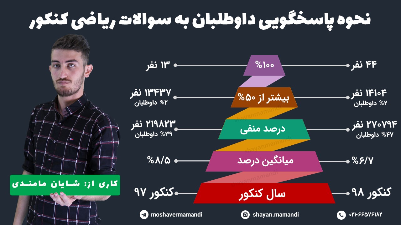 لیست مشاوران حرف آخر