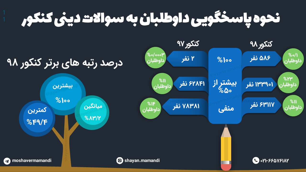 مقالات شایان مامندی