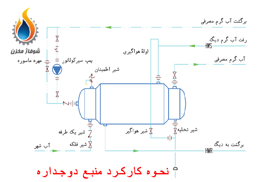 منبع دجداره