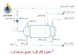 مهم ترین نکات خرید منبع کویل دار و منبع دوجداره