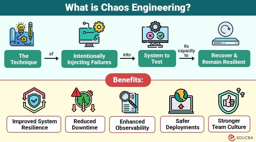 مزایای Chaos Engineering