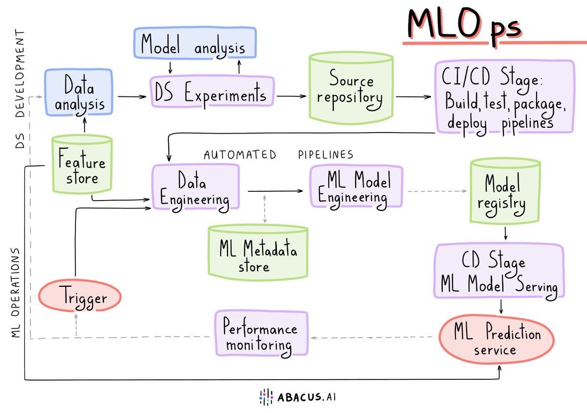 MLOps