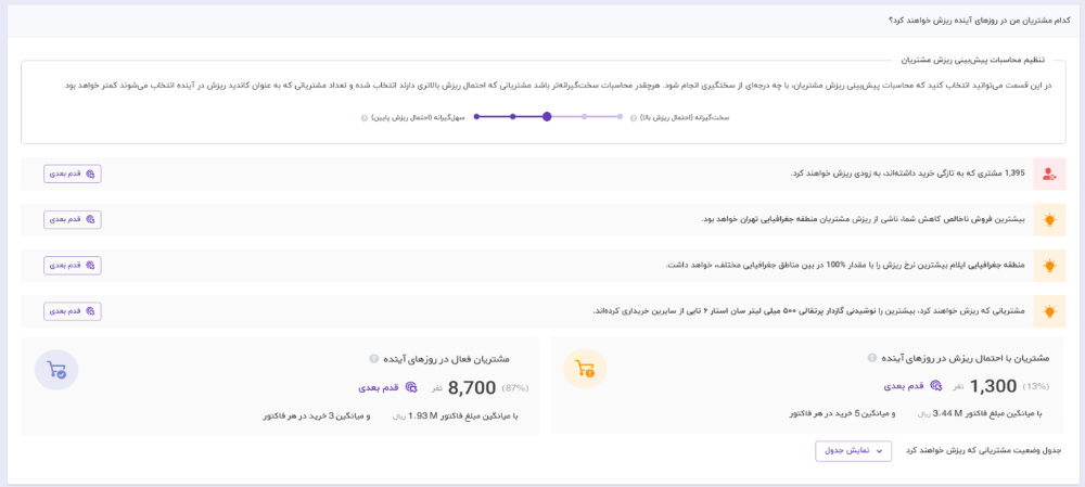 تصویر اسلایدر جهت تنظیم سختگیری تحلیل پیشبینی ریزش در محصول سکان