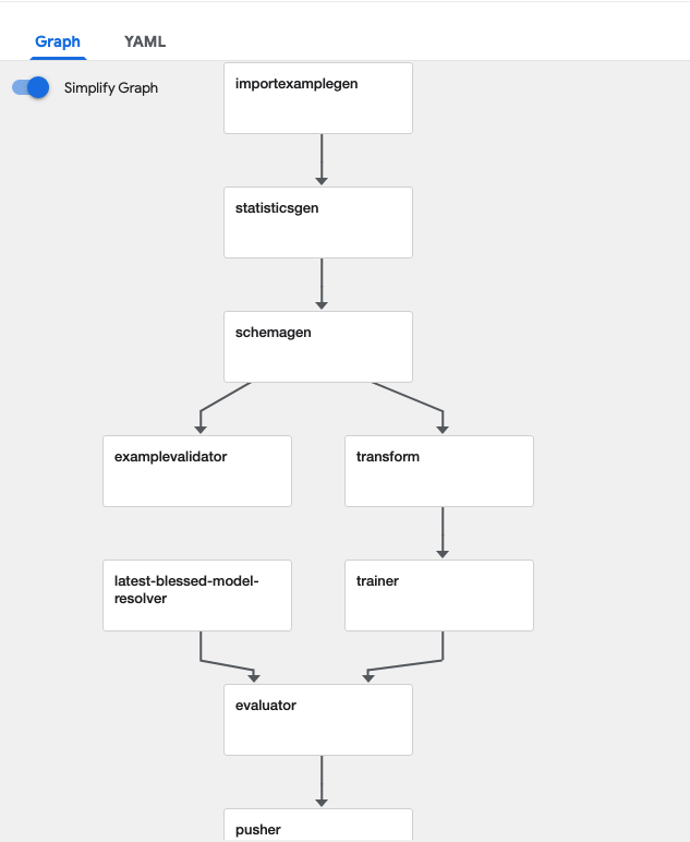 نمایی از کل پایپلاین تحلیل پیشبینی ریزش مشتریان