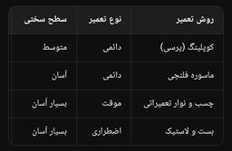· ۴ روش طلایی برای تعمیر لوله پنج لایه سوراخ شده بدون تعویض کل مسیر