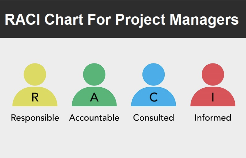 ماتریس ریسی