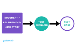 تست کیس و تست سناریو چیست؟