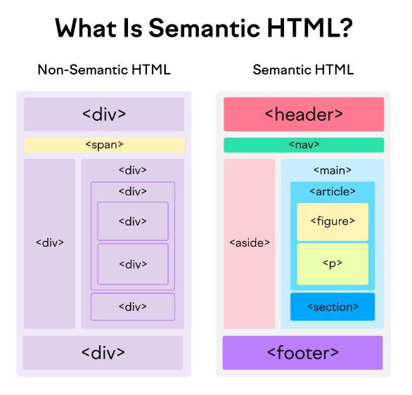 چرا Semantic HTML
