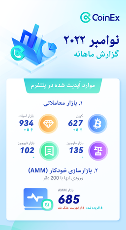کوینکس | گزارش ماهانه کوینکس (نوامبر ۲۰۲۲)