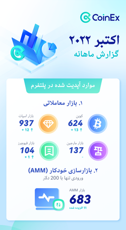 کوینکس | گزارش ماهانه کوینکس (اکتبر ۲۰۲۲)