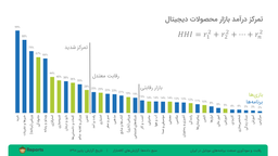 بازار و خلق بستری برای رقابت سازنده در ایران (+ معرفی یک سنجه)