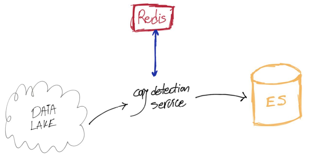 شمای کلی پایپلاین تشخیص کپی دیتاک